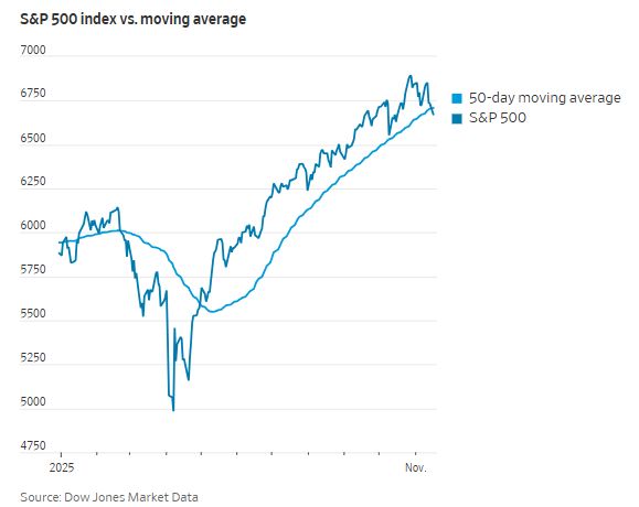 金融市场面临又一轮猛烈的抛售
