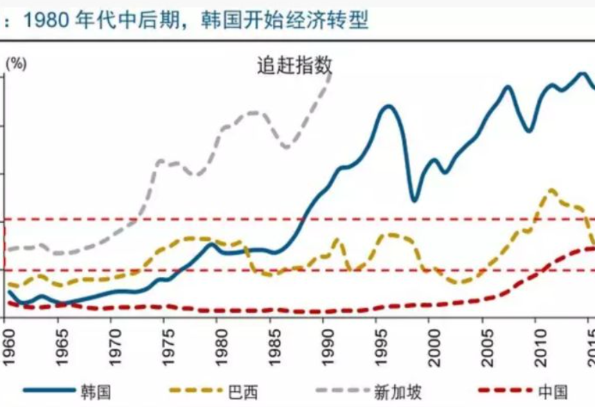 韩国10月份通胀年率达2.4%,创一年多新高