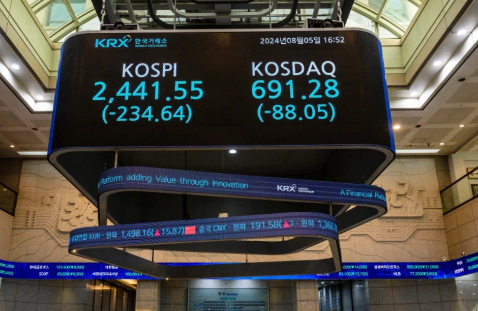 韩股大跌逾6% 估值担忧重创科技股