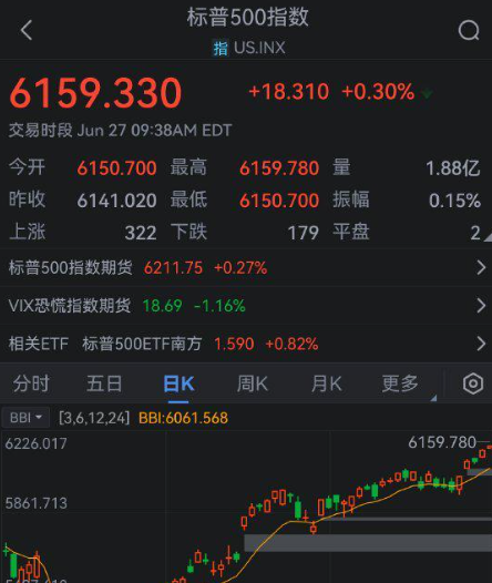 Robinhood Markets获纳入标普500指数