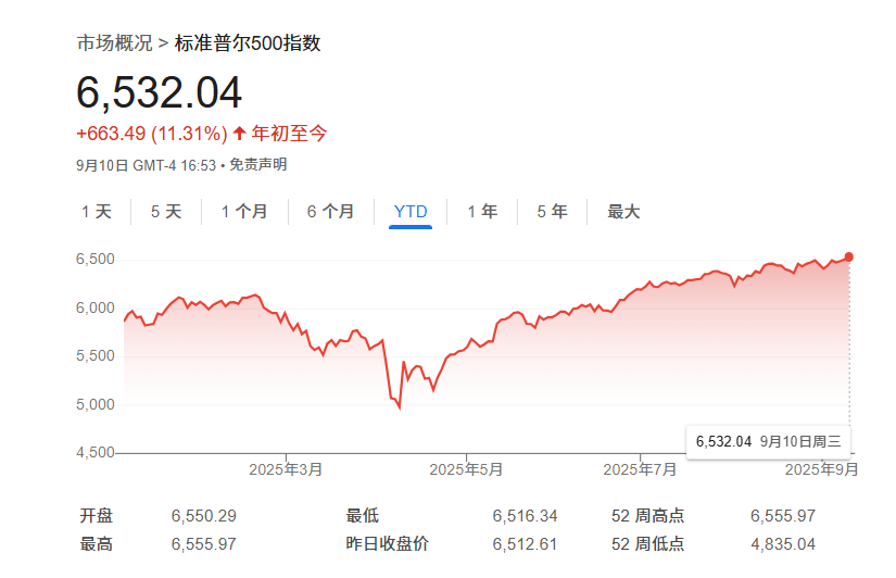 AI热潮为美国经济“护航”，华尔街大佬接连上调