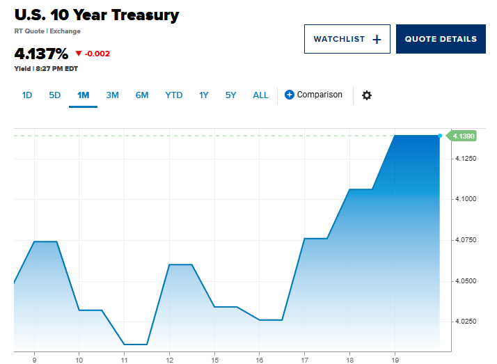 美联储降息后长债收益率反而上涨?华尔街担心