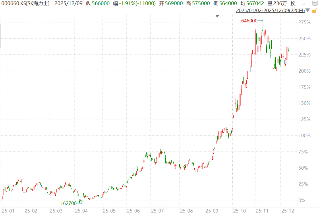 “内存巨头”海力士考虑美国上市，消除“韩国