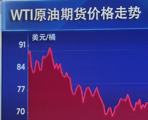 亚市早盘油价上涨 美国与委内瑞拉的紧张关系加