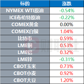 联合国专家谴责美对委的封锁 多家国际机构预计