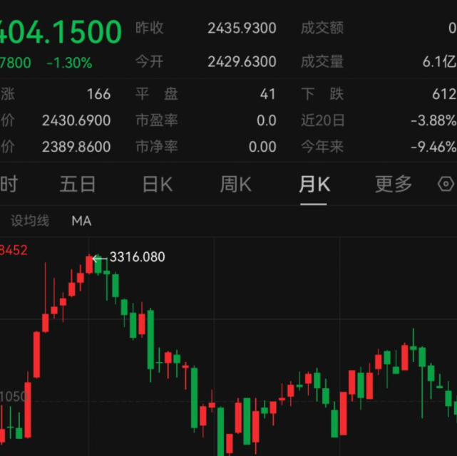 韩国股市早盘下跌 特朗普威胁提高韩国商品关税